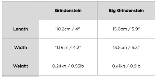 Grindenstein Knock Box